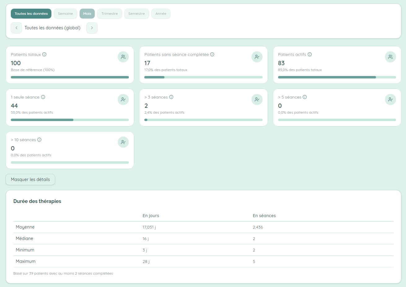 Tableau de bord pilotage du cabinet MerciPsy