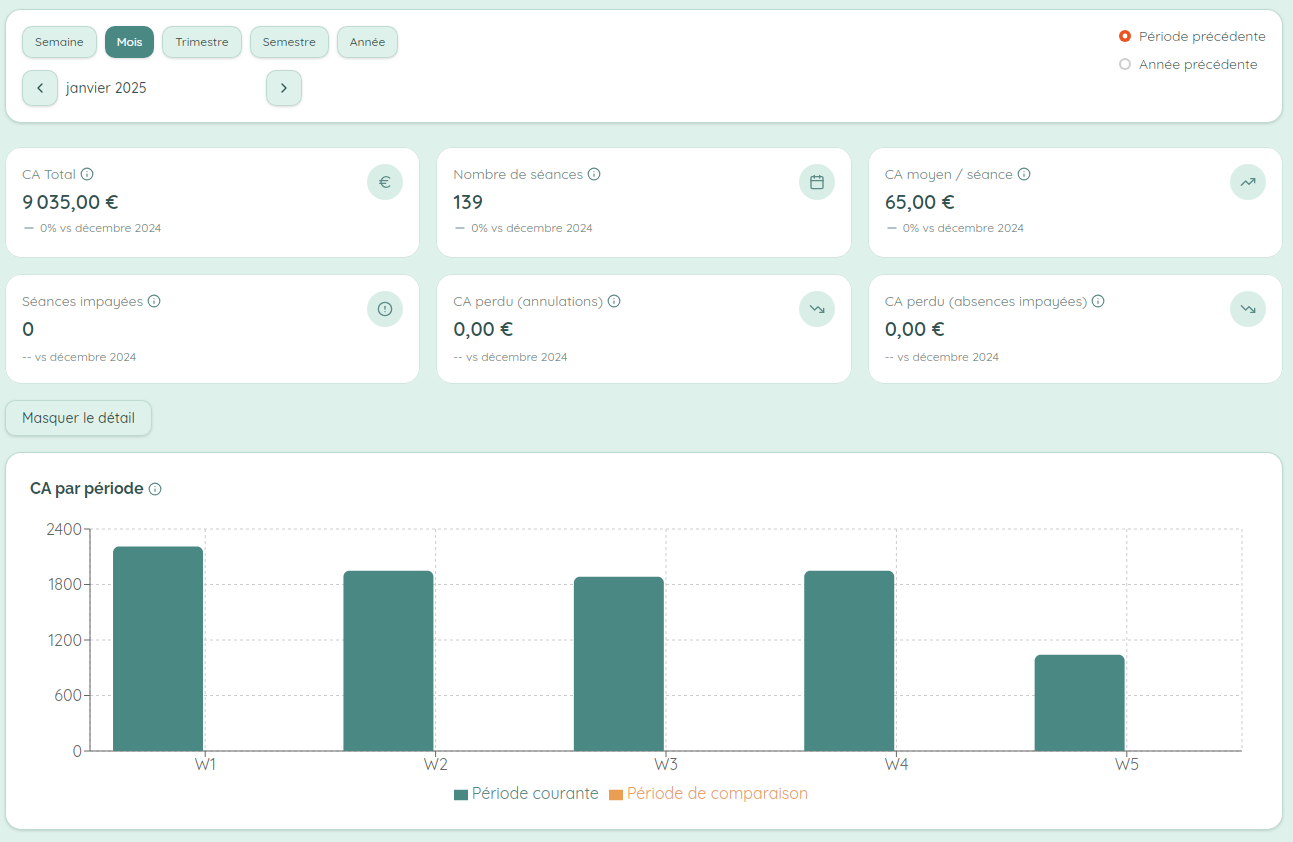 Pilotage financier du cabinet MerciPsy