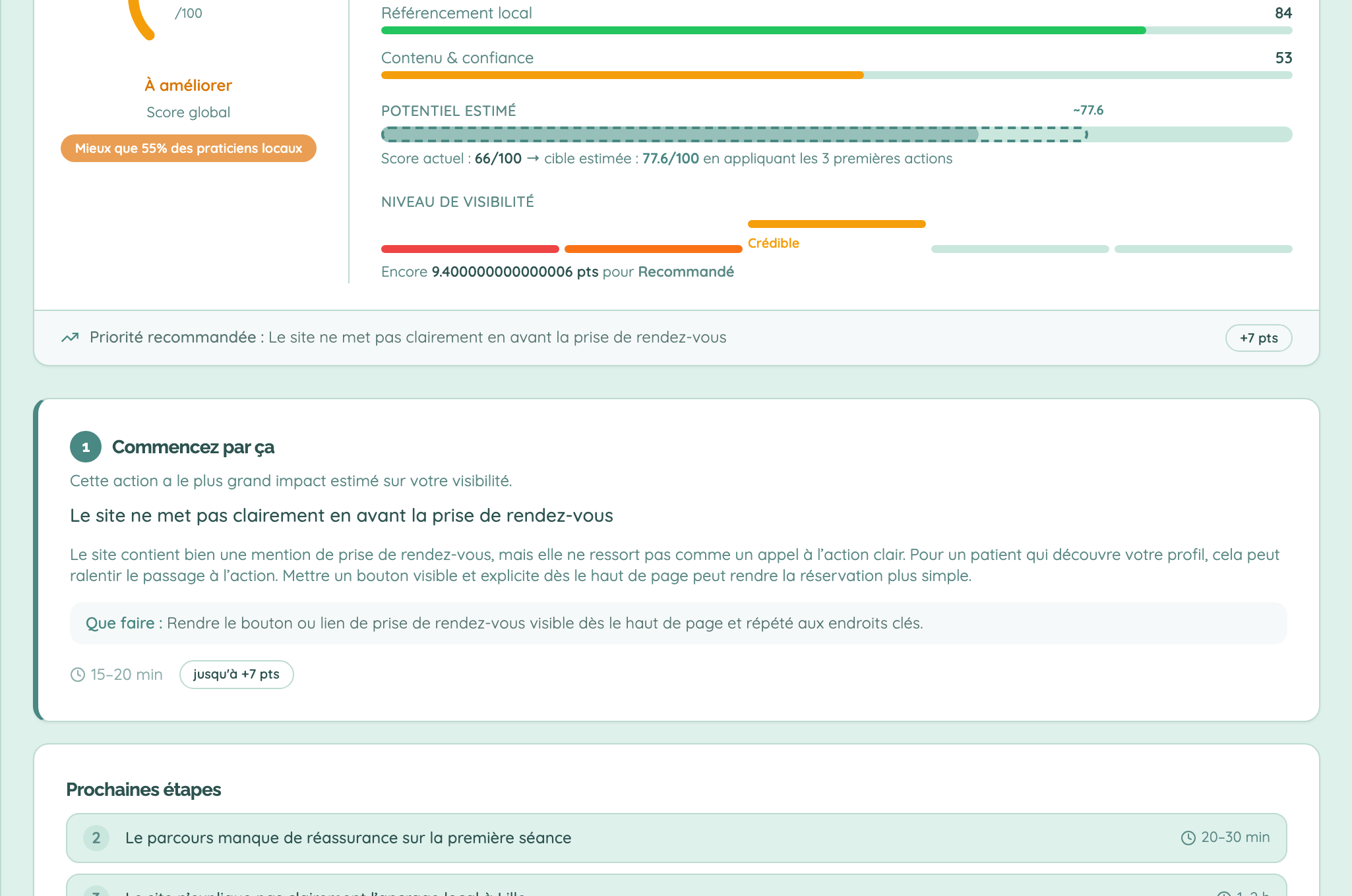Plan d'action priorisé — recommandations concrètes